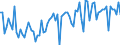 CN 54011011 /Exports /Unit = Prices (Euro/ton) /Partner: Spain /Reporter: European Union /54011011:Core Yarn of Synthetic Filaments (Excl. That put up for Retail Sale)