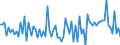 CN 54011011 /Exports /Unit = Prices (Euro/ton) /Partner: Belgium /Reporter: European Union /54011011:Core Yarn of Synthetic Filaments (Excl. That put up for Retail Sale)