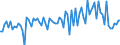 CN 54011011 /Exports /Unit = Prices (Euro/ton) /Partner: Finland /Reporter: European Union /54011011:Core Yarn of Synthetic Filaments (Excl. That put up for Retail Sale)