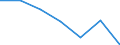 CN 54011011 /Exports /Unit = Prices (Euro/ton) /Partner: Switzerland /Reporter: European Union /54011011:Core Yarn of Synthetic Filaments (Excl. That put up for Retail Sale)