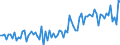 CN 54011011 /Exports /Unit = Prices (Euro/ton) /Partner: Austria /Reporter: European Union /54011011:Core Yarn of Synthetic Filaments (Excl. That put up for Retail Sale)