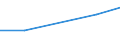 CN 54011011 /Exports /Unit = Prices (Euro/ton) /Partner: Andorra /Reporter: European Union /54011011:Core Yarn of Synthetic Filaments (Excl. That put up for Retail Sale)