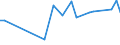 CN 54011011 /Exports /Unit = Prices (Euro/ton) /Partner: Gibraltar /Reporter: European Union /54011011:Core Yarn of Synthetic Filaments (Excl. That put up for Retail Sale)