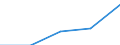 KN 54011011 /Exporte /Einheit = Preise (Euro/Tonne) /Partnerland: Jugoslawien /Meldeland: Europäische Union /54011011:Umspinnungsgarn, Sog. 'core Yarn', aus Synthetischen Filamenten (Ausg. in Aufmachungen fr den Einzelverkauf)