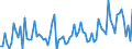 CN 54011011 /Exports /Unit = Prices (Euro/ton) /Partner: Estonia /Reporter: European Union /54011011:Core Yarn of Synthetic Filaments (Excl. That put up for Retail Sale)