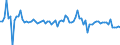 CN 54011011 /Exports /Unit = Prices (Euro/ton) /Partner: Latvia /Reporter: European Union /54011011:Core Yarn of Synthetic Filaments (Excl. That put up for Retail Sale)