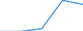 CN 54011011 /Exports /Unit = Prices (Euro/ton) /Partner: Soviet Union /Reporter: European Union /54011011:Core Yarn of Synthetic Filaments (Excl. That put up for Retail Sale)