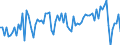 CN 54011011 /Exports /Unit = Prices (Euro/ton) /Partner: Poland /Reporter: European Union /54011011:Core Yarn of Synthetic Filaments (Excl. That put up for Retail Sale)