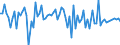 CN 54011011 /Exports /Unit = Prices (Euro/ton) /Partner: Slovakia /Reporter: European Union /54011011:Core Yarn of Synthetic Filaments (Excl. That put up for Retail Sale)