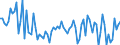 CN 54011011 /Exports /Unit = Prices (Euro/ton) /Partner: Romania /Reporter: European Union /54011011:Core Yarn of Synthetic Filaments (Excl. That put up for Retail Sale)