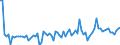 CN 54011011 /Exports /Unit = Prices (Euro/ton) /Partner: Bulgaria /Reporter: European Union /54011011:Core Yarn of Synthetic Filaments (Excl. That put up for Retail Sale)