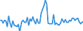 CN 54011011 /Exports /Unit = Prices (Euro/ton) /Partner: Ukraine /Reporter: European Union /54011011:Core Yarn of Synthetic Filaments (Excl. That put up for Retail Sale)