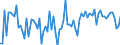 CN 54011011 /Exports /Unit = Prices (Euro/ton) /Partner: Belarus /Reporter: European Union /54011011:Core Yarn of Synthetic Filaments (Excl. That put up for Retail Sale)