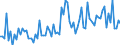 CN 54011011 /Exports /Unit = Prices (Euro/ton) /Partner: Russia /Reporter: European Union /54011011:Core Yarn of Synthetic Filaments (Excl. That put up for Retail Sale)