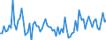 CN 54011011 /Exports /Unit = Prices (Euro/ton) /Partner: Croatia /Reporter: European Union /54011011:Core Yarn of Synthetic Filaments (Excl. That put up for Retail Sale)