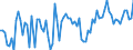 CN 54011011 /Exports /Unit = Prices (Euro/ton) /Partner: Bosnia-herz. /Reporter: European Union /54011011:Core Yarn of Synthetic Filaments (Excl. That put up for Retail Sale)