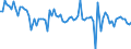 CN 54011011 /Exports /Unit = Prices (Euro/ton) /Partner: Morocco /Reporter: European Union /54011011:Core Yarn of Synthetic Filaments (Excl. That put up for Retail Sale)