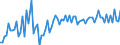 CN 54011011 /Exports /Unit = Prices (Euro/ton) /Partner: Tunisia /Reporter: European Union /54011011:Core Yarn of Synthetic Filaments (Excl. That put up for Retail Sale)