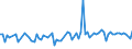 CN 54011011 /Exports /Unit = Prices (Euro/ton) /Partner: Egypt /Reporter: European Union /54011011:Core Yarn of Synthetic Filaments (Excl. That put up for Retail Sale)