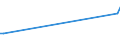 CN 54011011 /Exports /Unit = Prices (Euro/ton) /Partner: Sierra Leone /Reporter: European Union /54011011:Core Yarn of Synthetic Filaments (Excl. That put up for Retail Sale)