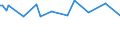 KN 54011011 /Exporte /Einheit = Preise (Euro/Tonne) /Partnerland: Ghana /Meldeland: Europäische Union /54011011:Umspinnungsgarn, Sog. 'core Yarn', aus Synthetischen Filamenten (Ausg. in Aufmachungen fr den Einzelverkauf)