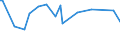 CN 54011011 /Exports /Unit = Prices (Euro/ton) /Partner: Gabon /Reporter: European Union /54011011:Core Yarn of Synthetic Filaments (Excl. That put up for Retail Sale)