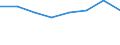 CN 54011011 /Exports /Unit = Prices (Euro/ton) /Partner: Angola /Reporter: European Union /54011011:Core Yarn of Synthetic Filaments (Excl. That put up for Retail Sale)