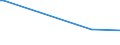 KN 54011011 /Exporte /Einheit = Preise (Euro/Tonne) /Partnerland: Aethiopien /Meldeland: Europäische Union /54011011:Umspinnungsgarn, Sog. 'core Yarn', aus Synthetischen Filamenten (Ausg. in Aufmachungen fr den Einzelverkauf)