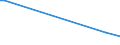 CN 54011011 /Exports /Unit = Prices (Euro/ton) /Partner: Eritrea /Reporter: European Union /54011011:Core Yarn of Synthetic Filaments (Excl. That put up for Retail Sale)