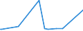 KN 54011011 /Exporte /Einheit = Preise (Euro/Tonne) /Partnerland: Simbabwe /Meldeland: Europäische Union /54011011:Umspinnungsgarn, Sog. 'core Yarn', aus Synthetischen Filamenten (Ausg. in Aufmachungen fr den Einzelverkauf)