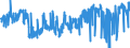 KN 54011018 /Exporte /Einheit = Preise (Euro/Tonne) /Partnerland: Frankreich /Meldeland: Eur27_2020 /54011018:Nähgarne aus Synthetischen Filamenten (Ausg. Umspinnungsgarn [sog. `core Yarn`], Texturierte Garne Sowie in Aufmachungen für den Einzelverkauf)