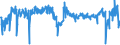 KN 54011018 /Exporte /Einheit = Preise (Euro/Tonne) /Partnerland: Ver.koenigreich /Meldeland: Eur27_2020 /54011018:Nähgarne aus Synthetischen Filamenten (Ausg. Umspinnungsgarn [sog. `core Yarn`], Texturierte Garne Sowie in Aufmachungen für den Einzelverkauf)