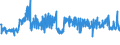 KN 54011018 /Exporte /Einheit = Preise (Euro/Tonne) /Partnerland: Daenemark /Meldeland: Eur27_2020 /54011018:Nähgarne aus Synthetischen Filamenten (Ausg. Umspinnungsgarn [sog. `core Yarn`], Texturierte Garne Sowie in Aufmachungen für den Einzelverkauf)