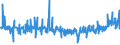 KN 54011018 /Exporte /Einheit = Preise (Euro/Tonne) /Partnerland: Griechenland /Meldeland: Eur27_2020 /54011018:Nähgarne aus Synthetischen Filamenten (Ausg. Umspinnungsgarn [sog. `core Yarn`], Texturierte Garne Sowie in Aufmachungen für den Einzelverkauf)