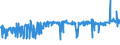 KN 54011018 /Exporte /Einheit = Preise (Euro/Tonne) /Partnerland: Portugal /Meldeland: Eur27_2020 /54011018:Nähgarne aus Synthetischen Filamenten (Ausg. Umspinnungsgarn [sog. `core Yarn`], Texturierte Garne Sowie in Aufmachungen für den Einzelverkauf)