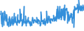 KN 54011018 /Exporte /Einheit = Preise (Euro/Tonne) /Partnerland: Spanien /Meldeland: Eur27_2020 /54011018:Nähgarne aus Synthetischen Filamenten (Ausg. Umspinnungsgarn [sog. `core Yarn`], Texturierte Garne Sowie in Aufmachungen für den Einzelverkauf)