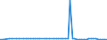 KN 54011018 /Exporte /Einheit = Preise (Euro/Tonne) /Partnerland: Ver.koenigreich(Nordirland) /Meldeland: Eur27_2020 /54011018:Nähgarne aus Synthetischen Filamenten (Ausg. Umspinnungsgarn [sog. `core Yarn`], Texturierte Garne Sowie in Aufmachungen für den Einzelverkauf)