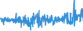 KN 54011018 /Exporte /Einheit = Preise (Euro/Tonne) /Partnerland: Belgien /Meldeland: Eur27_2020 /54011018:Nähgarne aus Synthetischen Filamenten (Ausg. Umspinnungsgarn [sog. `core Yarn`], Texturierte Garne Sowie in Aufmachungen für den Einzelverkauf)