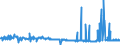 KN 54011018 /Exporte /Einheit = Preise (Euro/Tonne) /Partnerland: Luxemburg /Meldeland: Eur27_2020 /54011018:Nähgarne aus Synthetischen Filamenten (Ausg. Umspinnungsgarn [sog. `core Yarn`], Texturierte Garne Sowie in Aufmachungen für den Einzelverkauf)