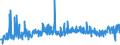 KN 54011018 /Exporte /Einheit = Preise (Euro/Tonne) /Partnerland: Norwegen /Meldeland: Eur27_2020 /54011018:Nähgarne aus Synthetischen Filamenten (Ausg. Umspinnungsgarn [sog. `core Yarn`], Texturierte Garne Sowie in Aufmachungen für den Einzelverkauf)