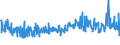 KN 54011018 /Exporte /Einheit = Preise (Euro/Tonne) /Partnerland: Schweden /Meldeland: Eur27_2020 /54011018:Nähgarne aus Synthetischen Filamenten (Ausg. Umspinnungsgarn [sog. `core Yarn`], Texturierte Garne Sowie in Aufmachungen für den Einzelverkauf)