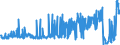 KN 54011018 /Exporte /Einheit = Preise (Euro/Tonne) /Partnerland: Schweiz /Meldeland: Eur27_2020 /54011018:Nähgarne aus Synthetischen Filamenten (Ausg. Umspinnungsgarn [sog. `core Yarn`], Texturierte Garne Sowie in Aufmachungen für den Einzelverkauf)