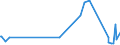 KN 54011018 /Exporte /Einheit = Preise (Euro/Tonne) /Partnerland: Faeroeer Inseln /Meldeland: Eur27_2020 /54011018:Nähgarne aus Synthetischen Filamenten (Ausg. Umspinnungsgarn [sog. `core Yarn`], Texturierte Garne Sowie in Aufmachungen für den Einzelverkauf)