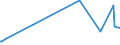 KN 54011018 /Exporte /Einheit = Preise (Euro/Tonne) /Partnerland: Andorra /Meldeland: Eur27_2020 /54011018:Nähgarne aus Synthetischen Filamenten (Ausg. Umspinnungsgarn [sog. `core Yarn`], Texturierte Garne Sowie in Aufmachungen für den Einzelverkauf)