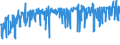 KN 54011018 /Exporte /Einheit = Preise (Euro/Tonne) /Partnerland: Tuerkei /Meldeland: Eur27_2020 /54011018:Nähgarne aus Synthetischen Filamenten (Ausg. Umspinnungsgarn [sog. `core Yarn`], Texturierte Garne Sowie in Aufmachungen für den Einzelverkauf)