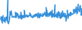 KN 54011018 /Exporte /Einheit = Preise (Euro/Tonne) /Partnerland: Estland /Meldeland: Eur27_2020 /54011018:Nähgarne aus Synthetischen Filamenten (Ausg. Umspinnungsgarn [sog. `core Yarn`], Texturierte Garne Sowie in Aufmachungen für den Einzelverkauf)