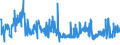 KN 54011018 /Exporte /Einheit = Preise (Euro/Tonne) /Partnerland: Lettland /Meldeland: Eur27_2020 /54011018:Nähgarne aus Synthetischen Filamenten (Ausg. Umspinnungsgarn [sog. `core Yarn`], Texturierte Garne Sowie in Aufmachungen für den Einzelverkauf)