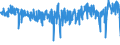 KN 54011018 /Exporte /Einheit = Preise (Euro/Tonne) /Partnerland: Polen /Meldeland: Eur27_2020 /54011018:Nähgarne aus Synthetischen Filamenten (Ausg. Umspinnungsgarn [sog. `core Yarn`], Texturierte Garne Sowie in Aufmachungen für den Einzelverkauf)