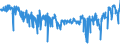 KN 54011018 /Exporte /Einheit = Preise (Euro/Tonne) /Partnerland: Tschechien /Meldeland: Eur27_2020 /54011018:Nähgarne aus Synthetischen Filamenten (Ausg. Umspinnungsgarn [sog. `core Yarn`], Texturierte Garne Sowie in Aufmachungen für den Einzelverkauf)