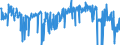 KN 54011018 /Exporte /Einheit = Preise (Euro/Tonne) /Partnerland: Slowakei /Meldeland: Eur27_2020 /54011018:Nähgarne aus Synthetischen Filamenten (Ausg. Umspinnungsgarn [sog. `core Yarn`], Texturierte Garne Sowie in Aufmachungen für den Einzelverkauf)